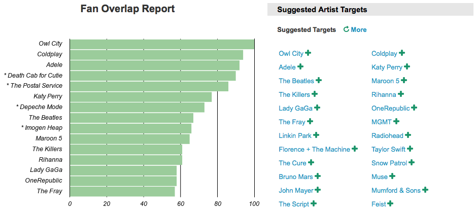 Fan Overlap Report