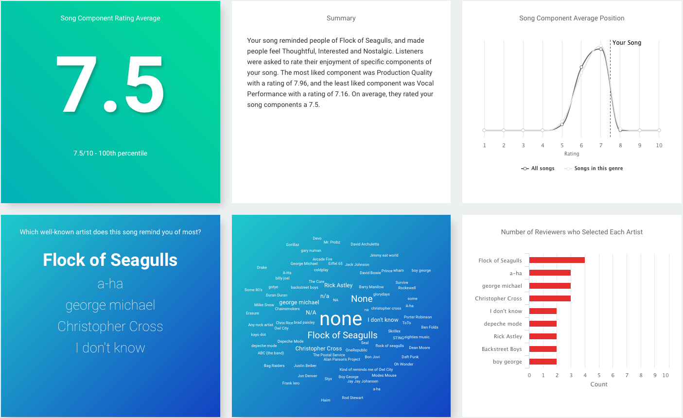 Songwriting Analysis 1