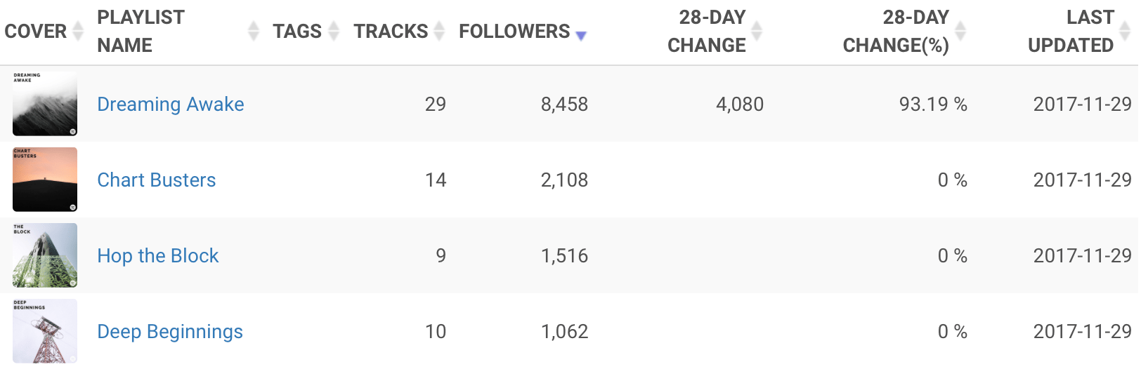 criticalnetwork on Chartmetric