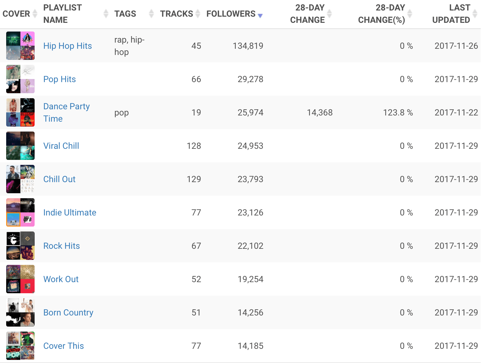 viralinsomnia on Chartmetric