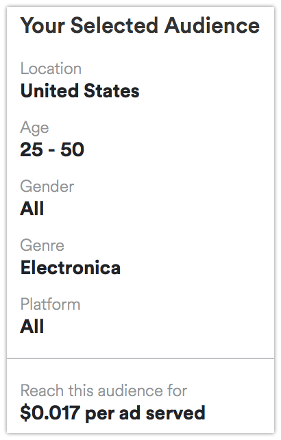 Spotify ad selections