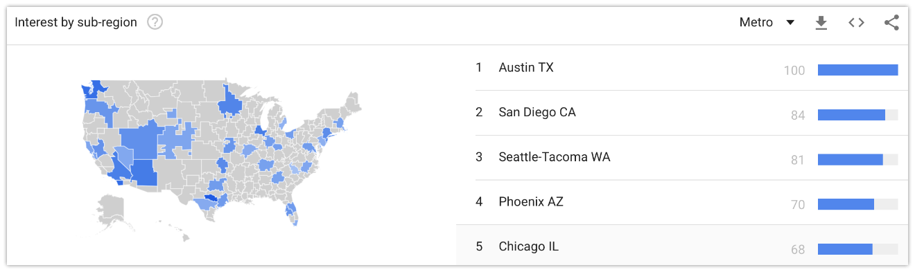 Google Trends metro