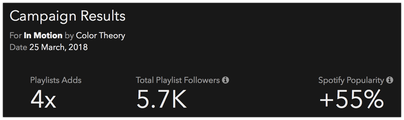 Playlist Push campaign results