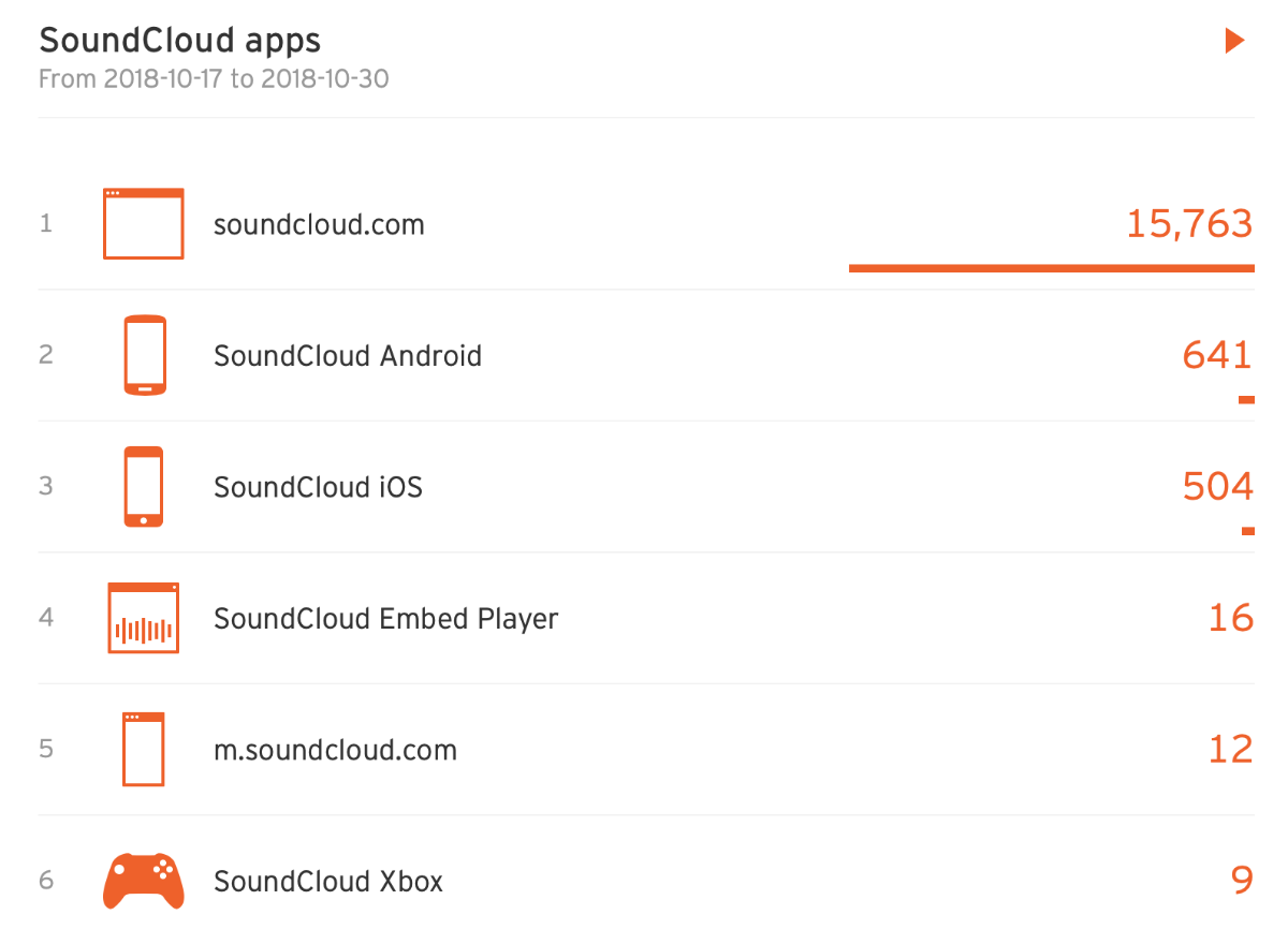 SoundCloud apps
