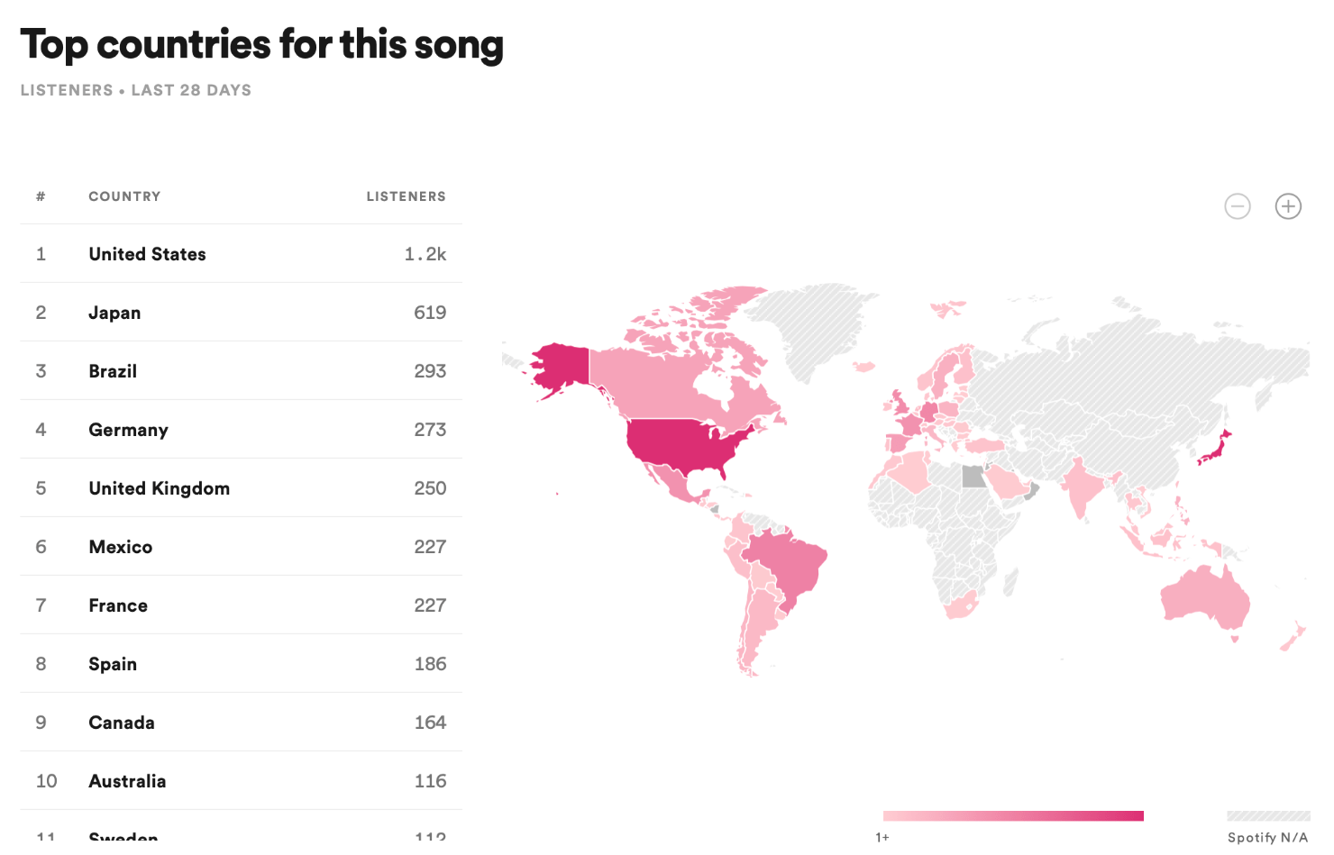 Spotify Top Countries