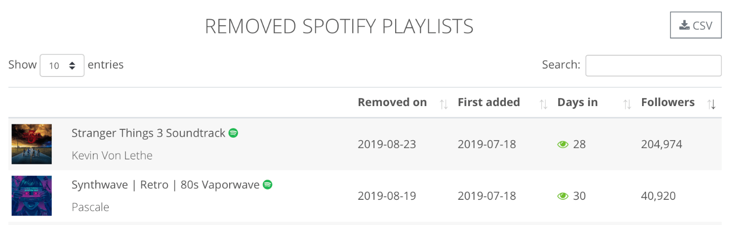 Spot On Track Removed Spotify Playlists