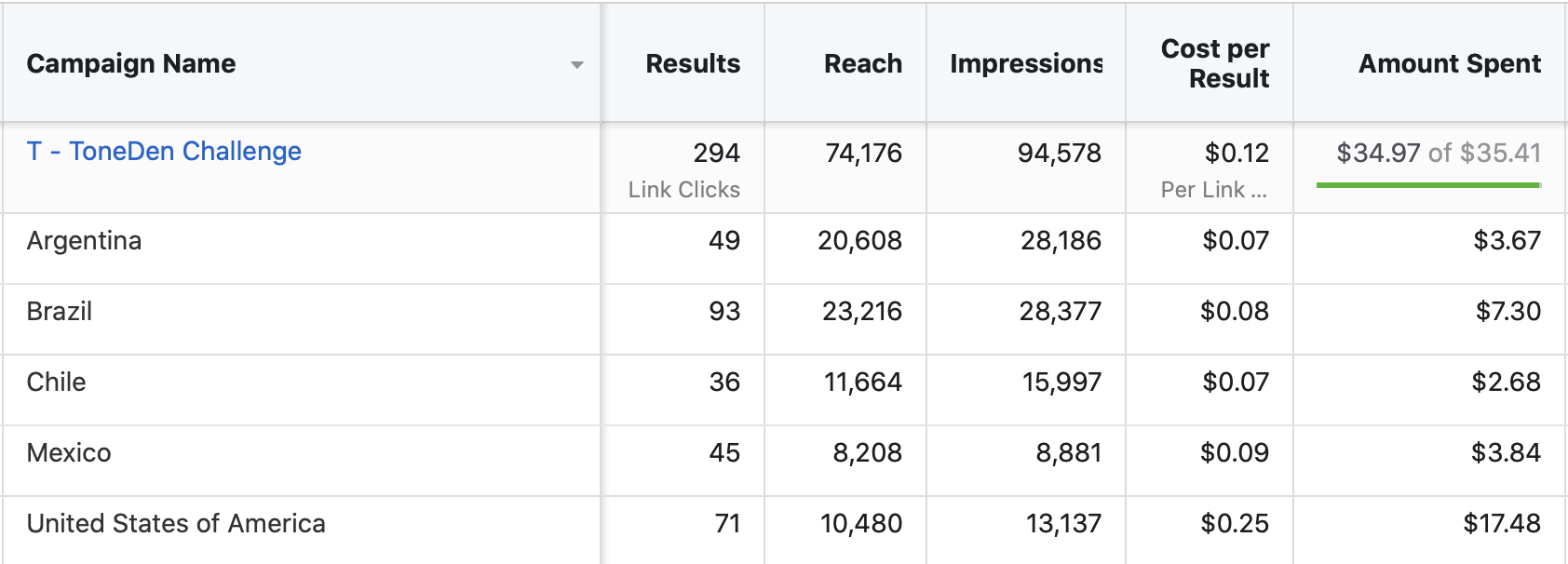 My Spotify Followers Campaign