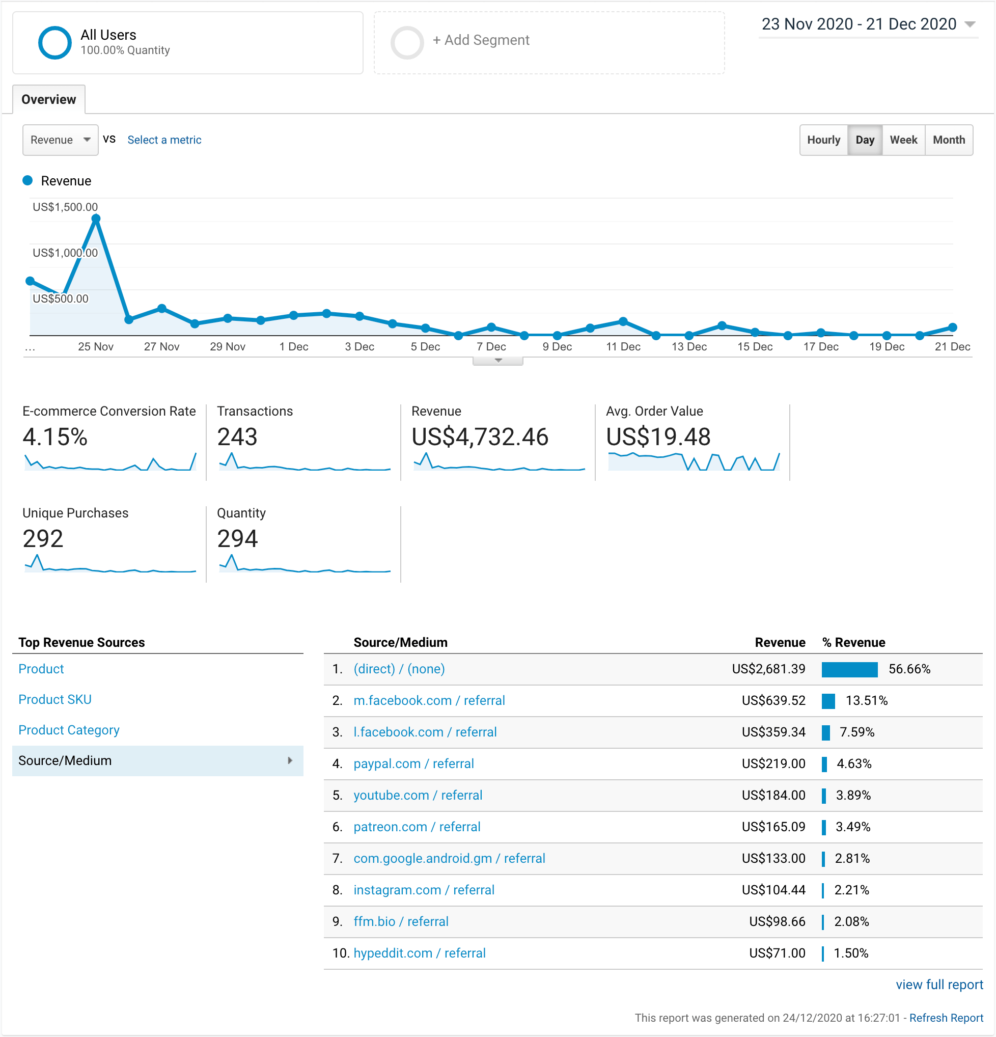 Google Analytics