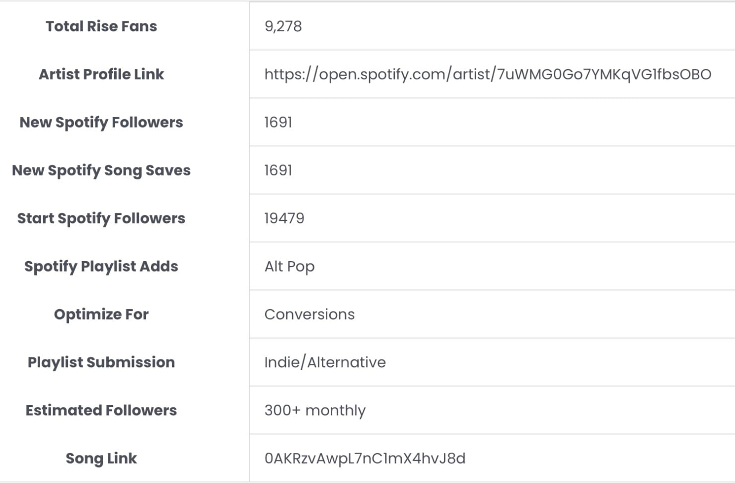 Rise campaign report