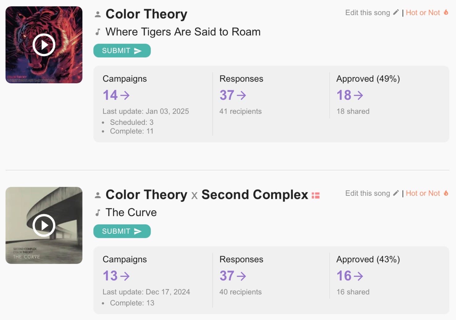 SubmitHub submissions