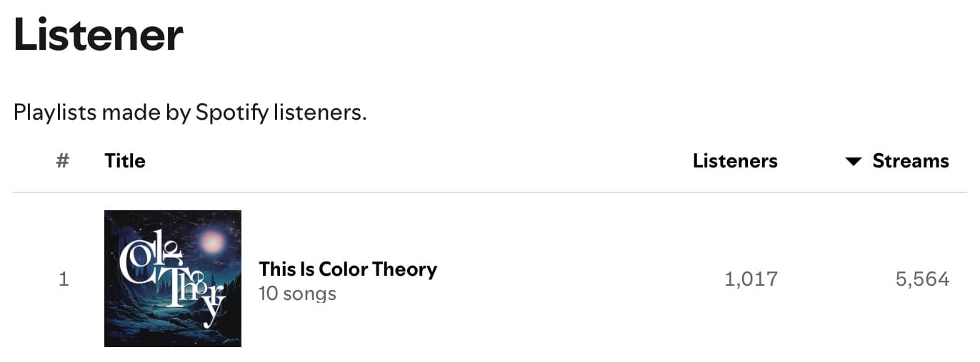 This Is Color Theory playlist in Spotify for Artists