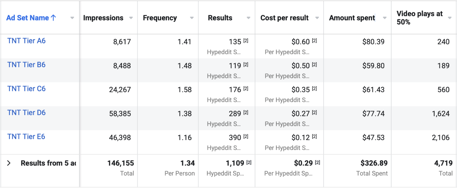 Spotify country tiers A6-E6