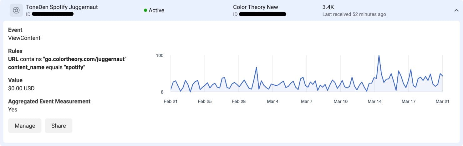 Facebook Ads custom conversion