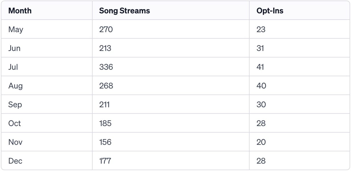 Discovery Mode “The Limit”