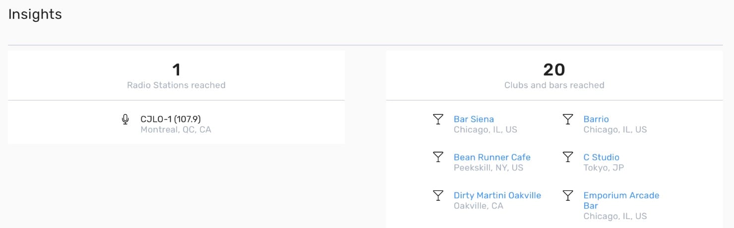Digital DJ Pool "The Art of Anger (Matt Mancid Remix)" Insights 4