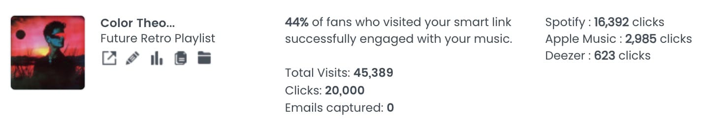 Future Retro Hypeddit results