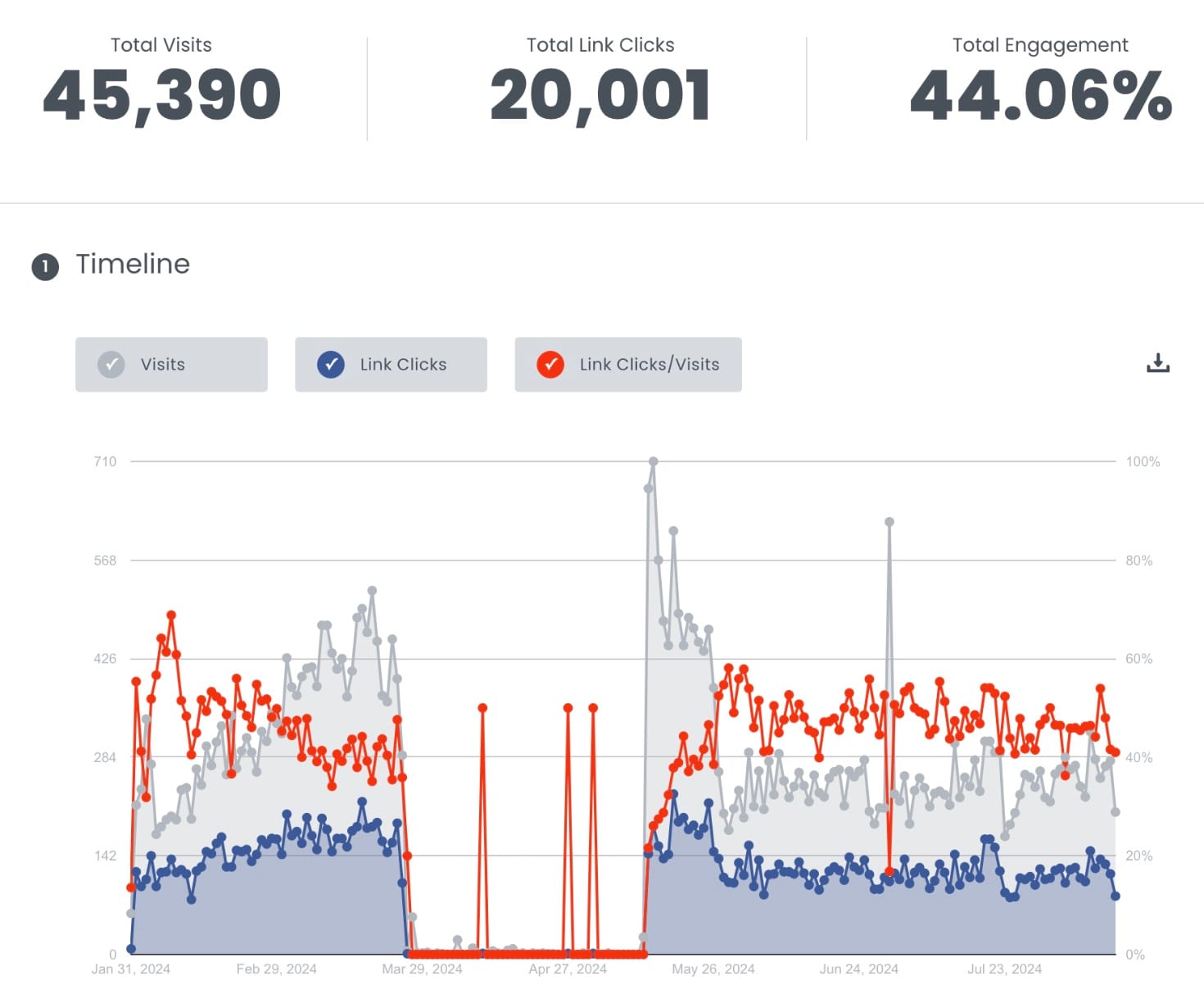 cooperative Spotify Playlist