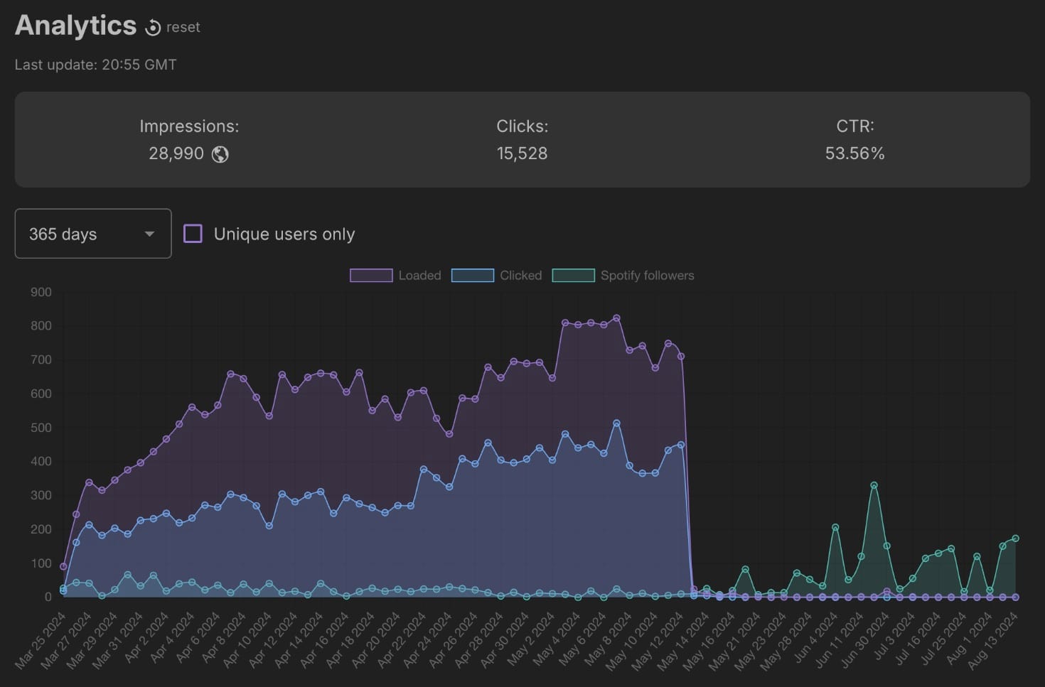 cooperative Spotify Playlist