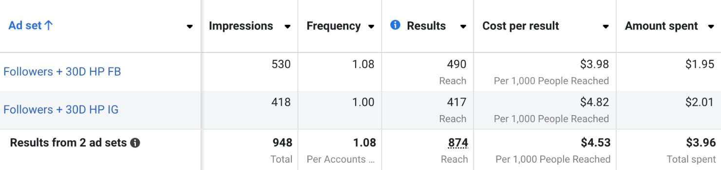 Promote Music Beyond Social Media