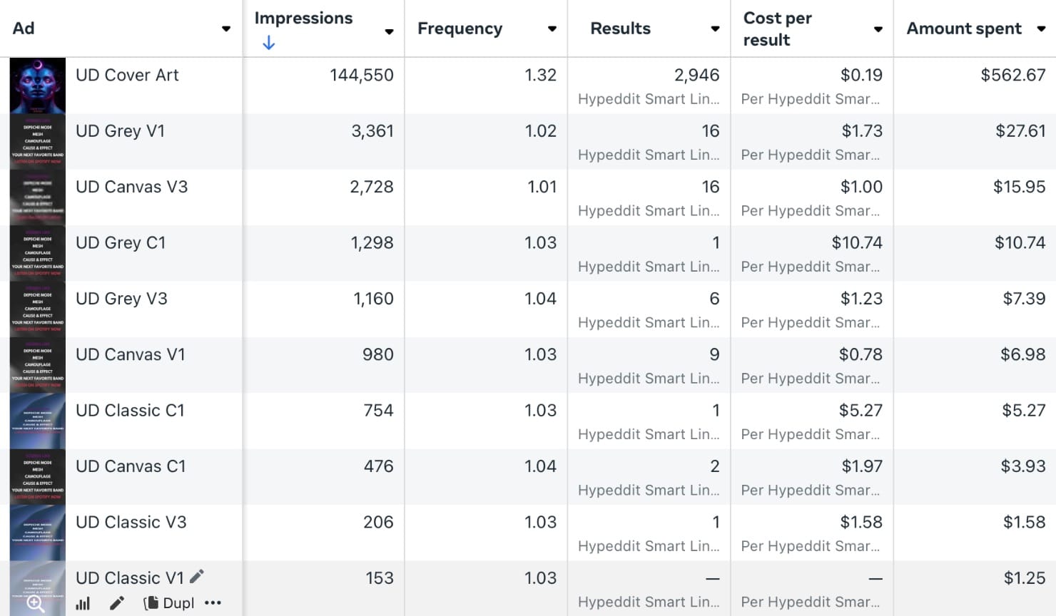How Effective are Image-Only Ads for Music