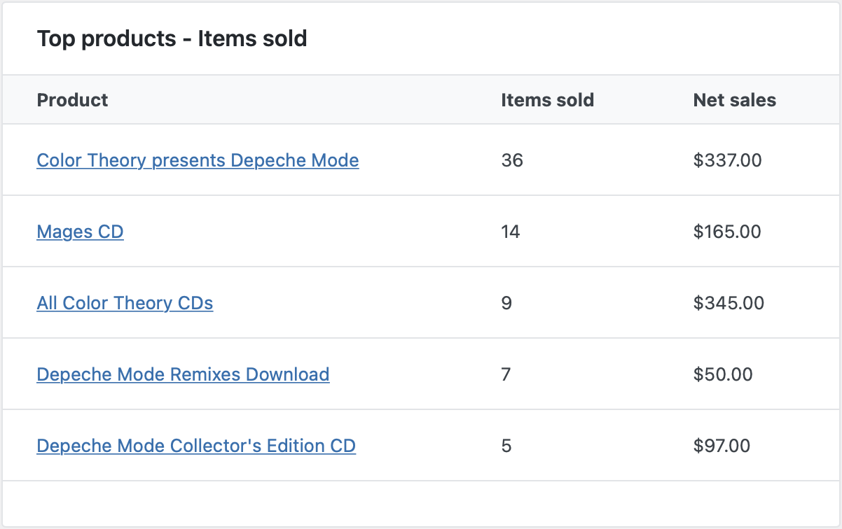 Pay What You Want product sales