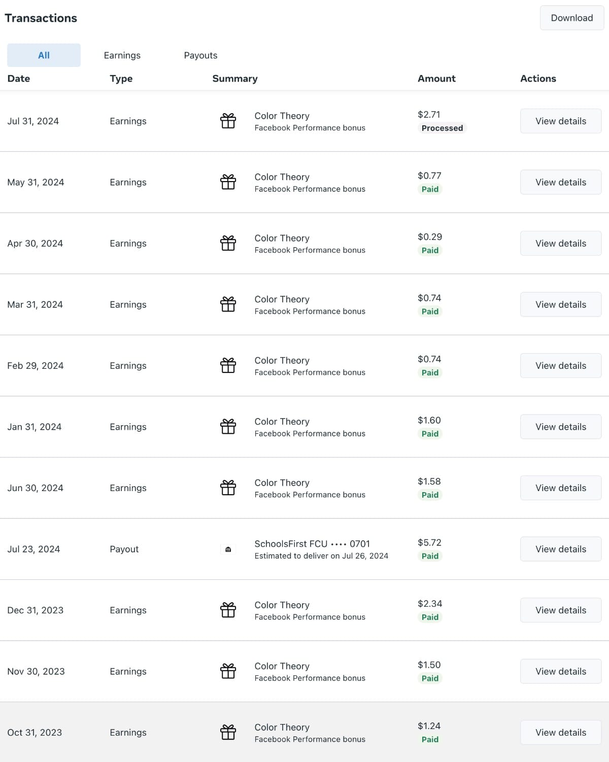Meta's Performance Bonus Program earnings