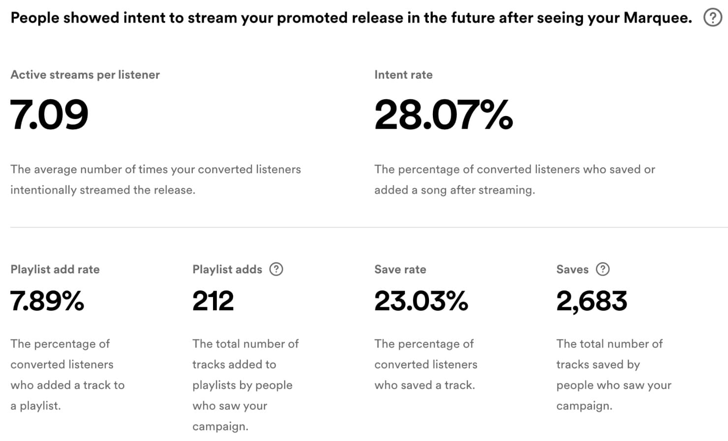 Spotify Marquee Intent US
