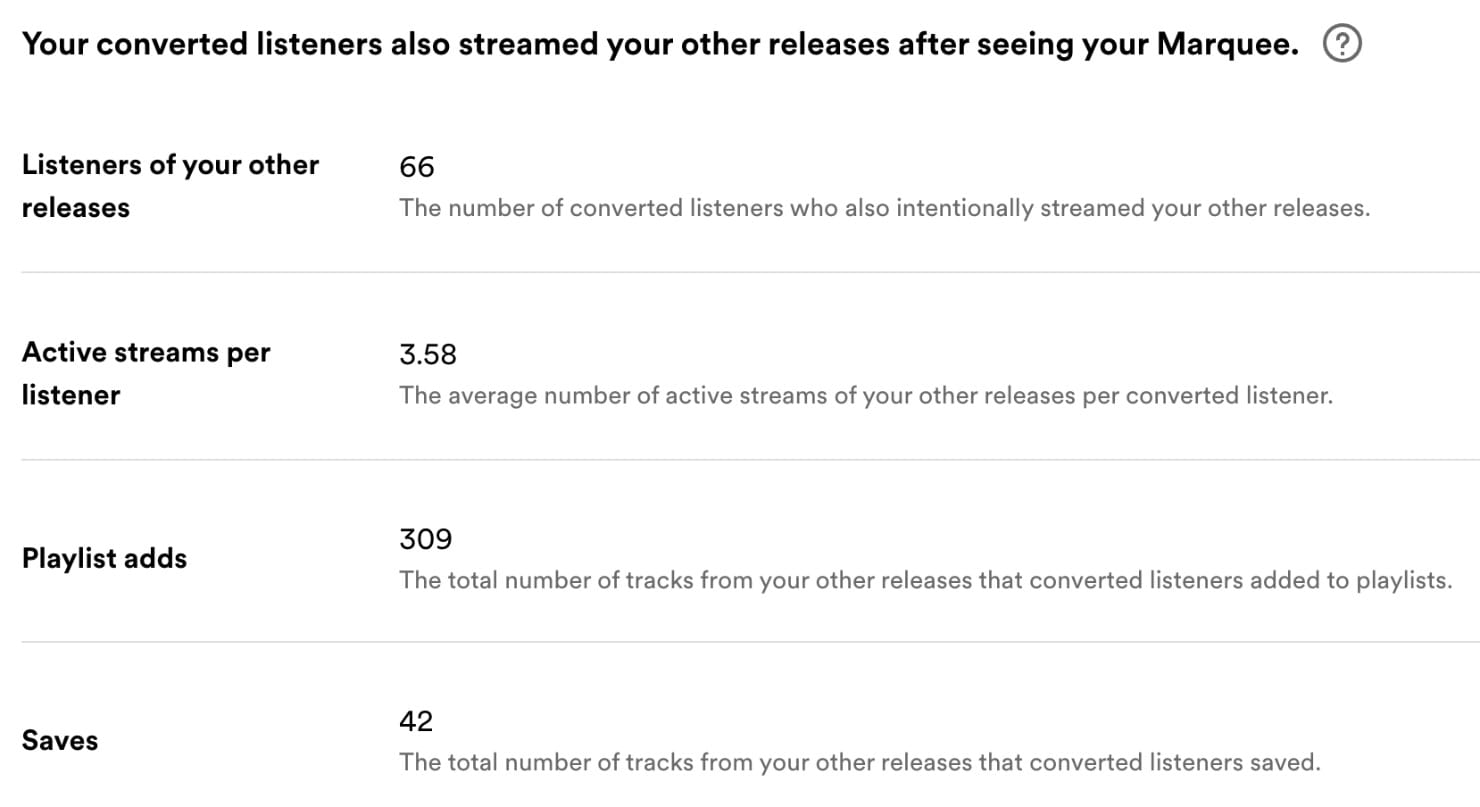 Spotify Marquee Other Listeners US