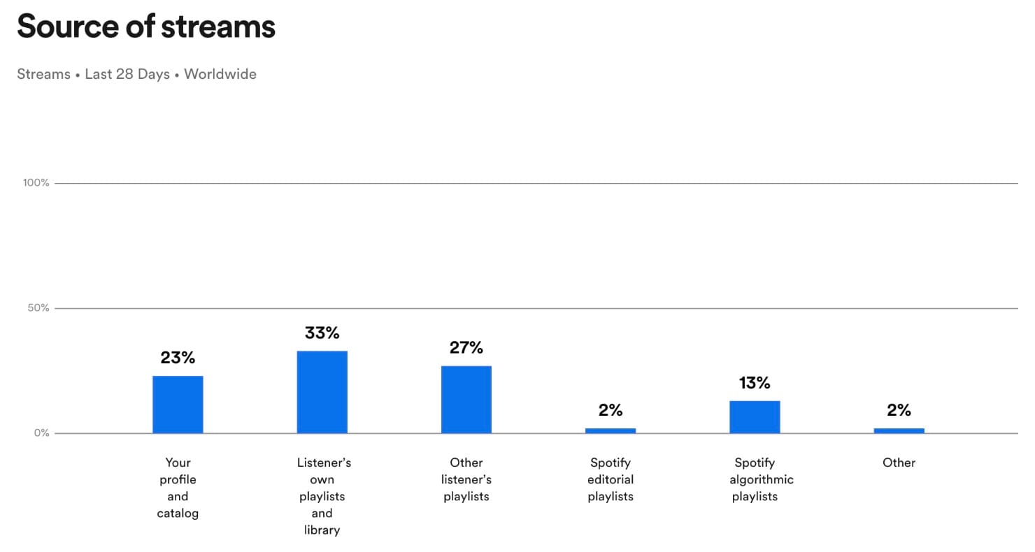 Playlist-Promotion.com source of streams