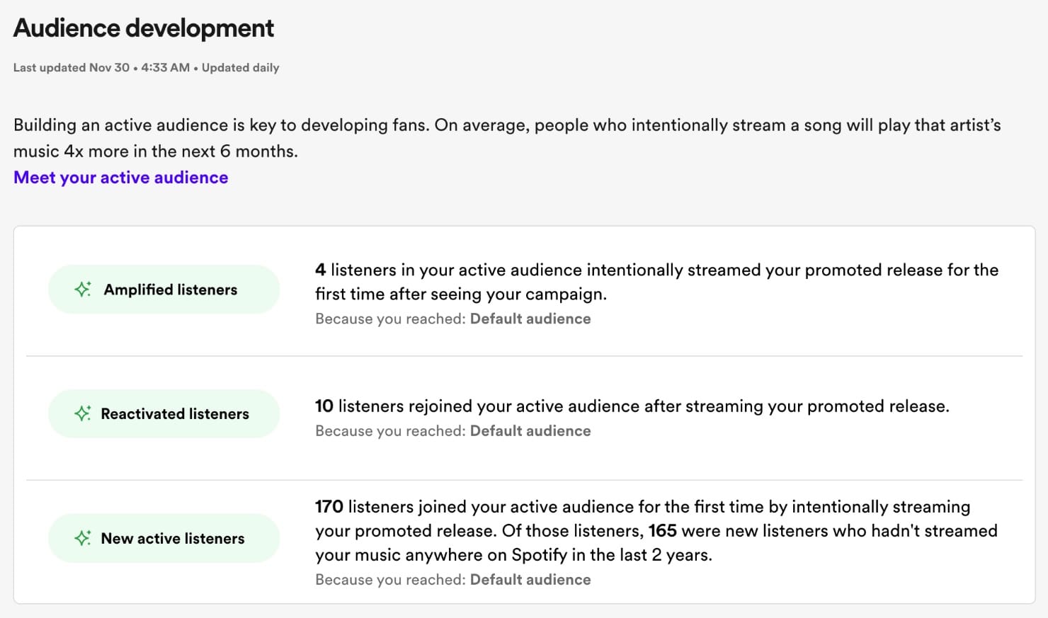 Spotify Showcase Audience Development Sweden