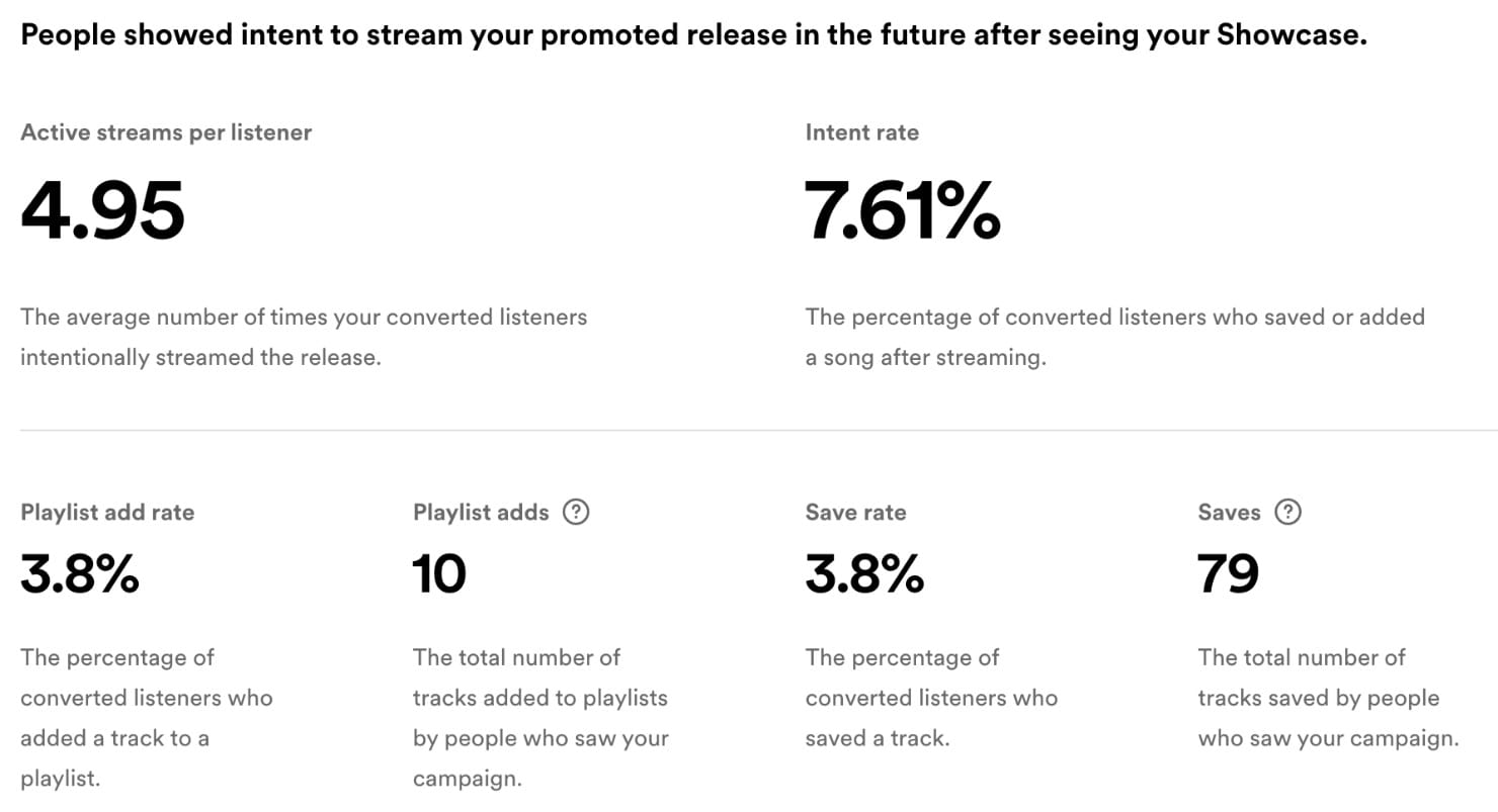 Spotify Showcase Intent Sweden