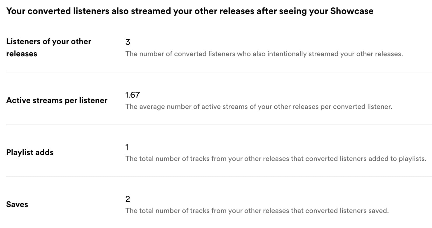 Spotify Showcase Other Releases Sweden