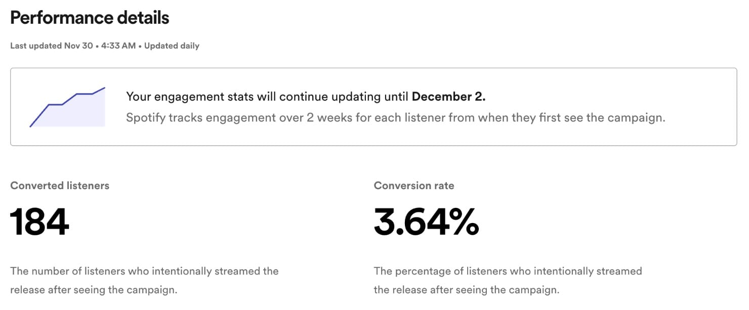 Spotify Showcase Performance Details Sweden