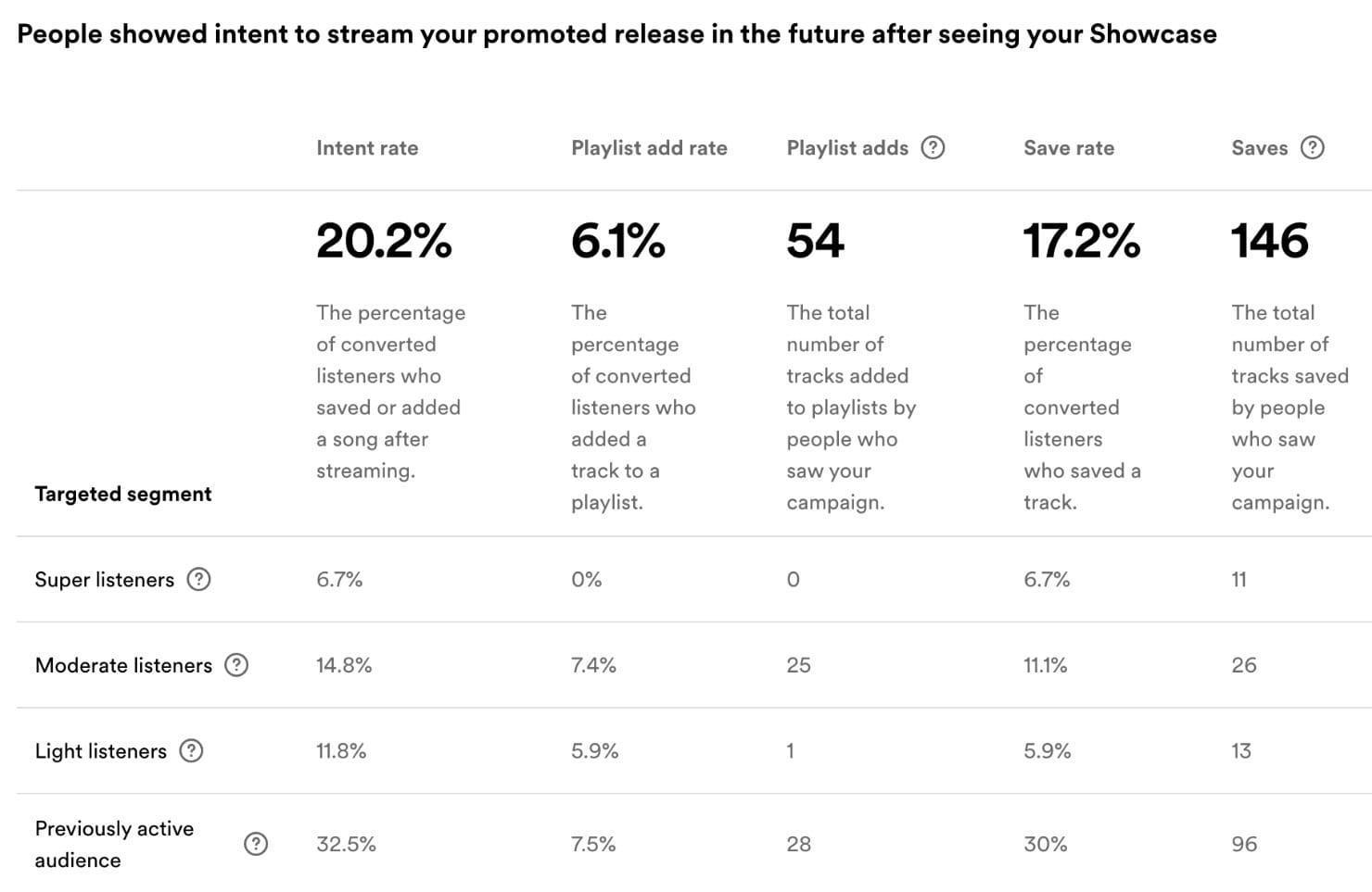 Spotify Showcase Intent US