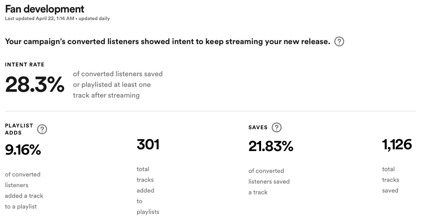 Spotify Marquee Campaign 2 Fan Development