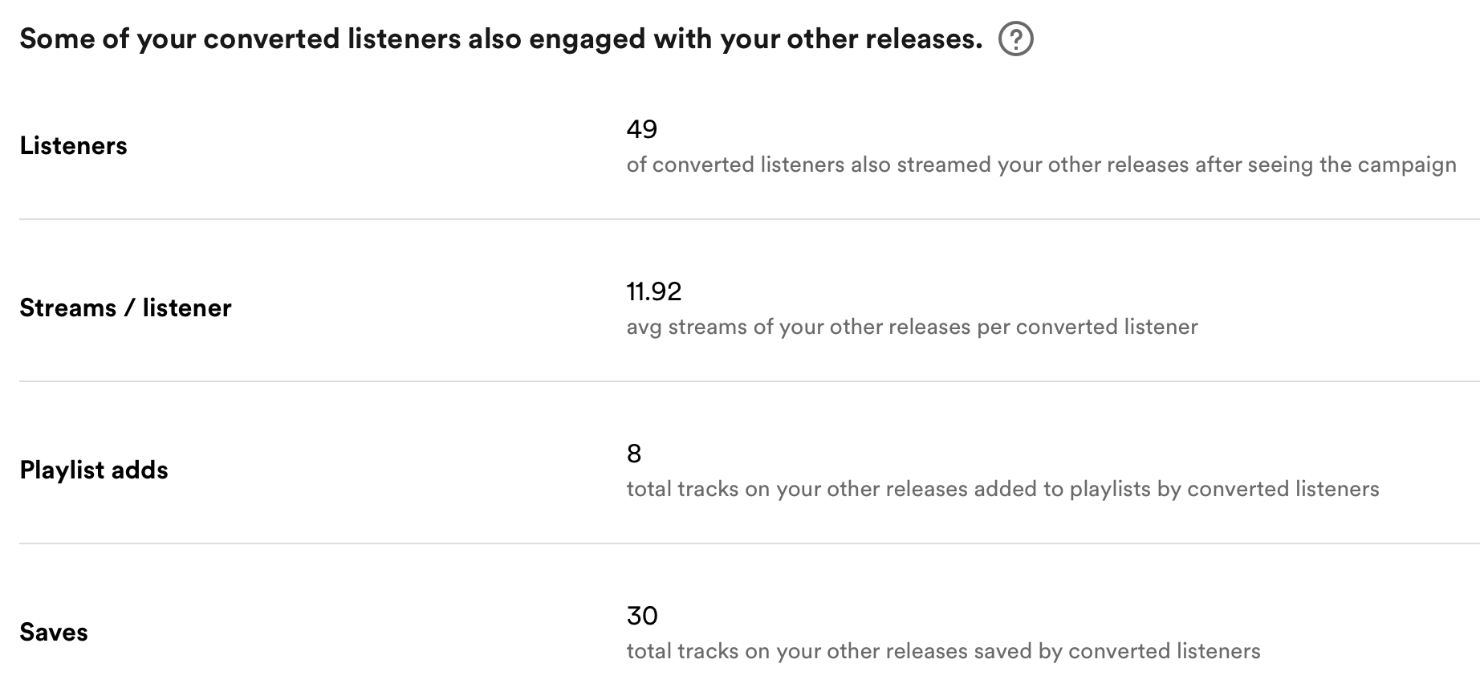 Spotify Marquee Campaign 2 Other Releases