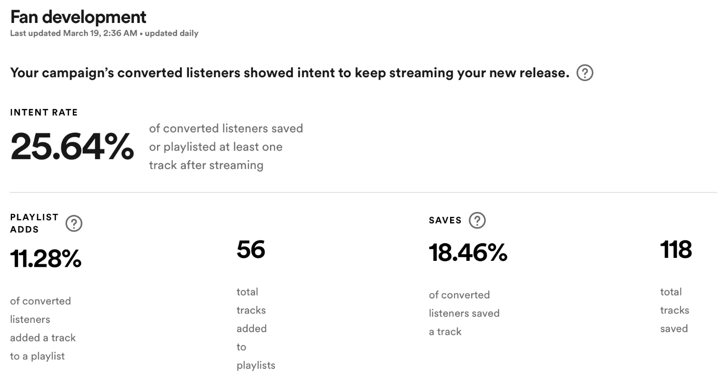 Spotify Marquee Campaign 1 Fan Development