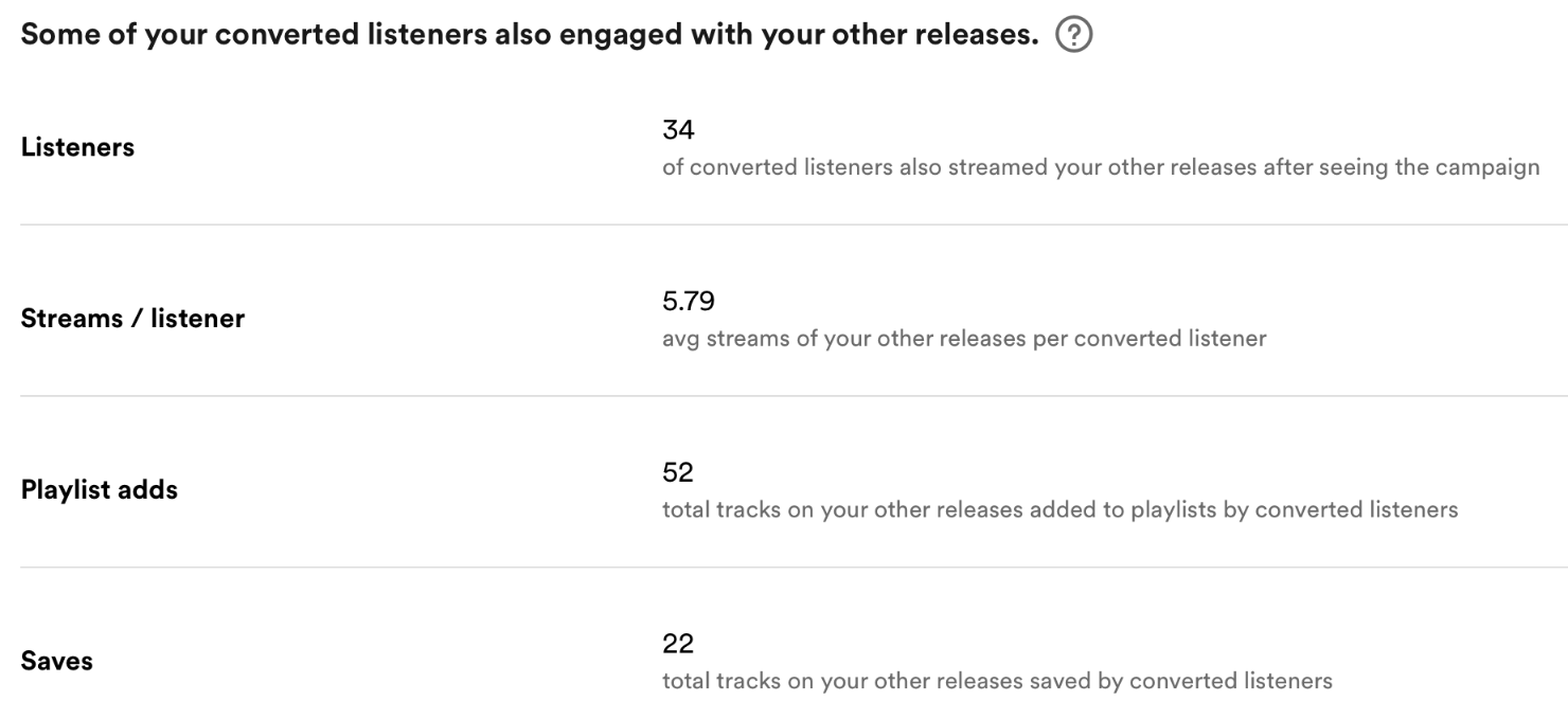 Spotify Marquee Campaign 1 Other Releases