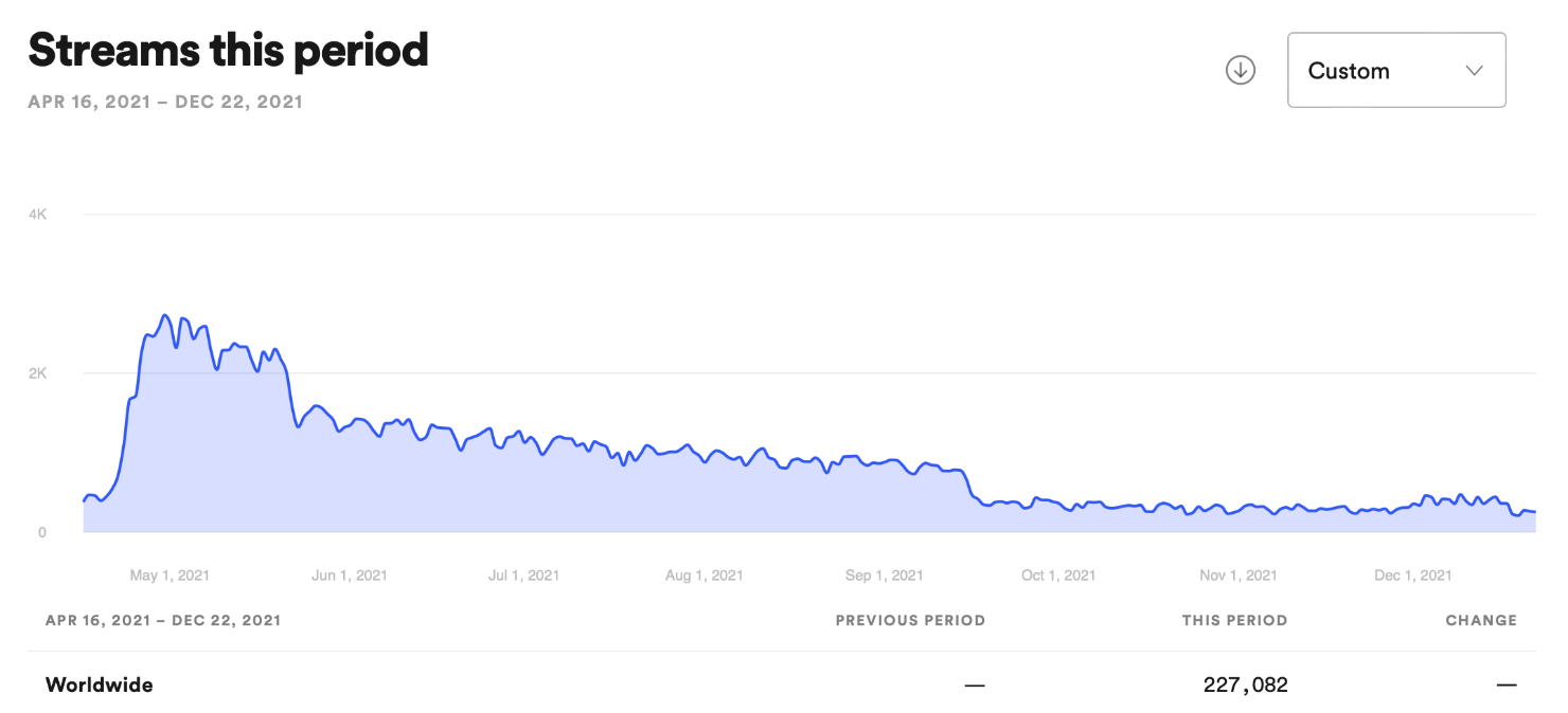 Playlist Blaster Spotify Streams