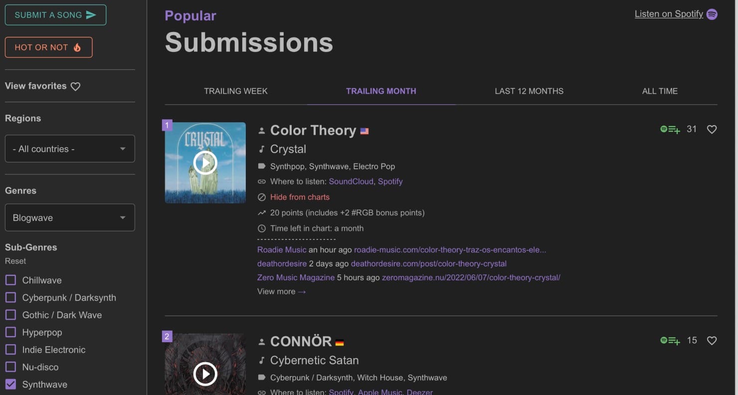 SubmitHub Popular Chart