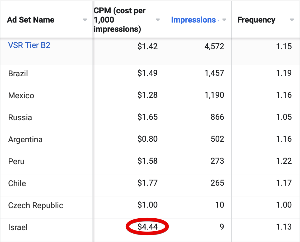 Spotify country tier B2