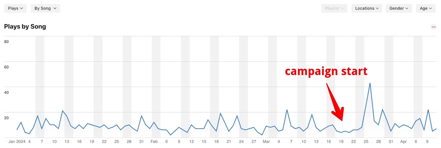 Partnered Projects TikTok Apple Music