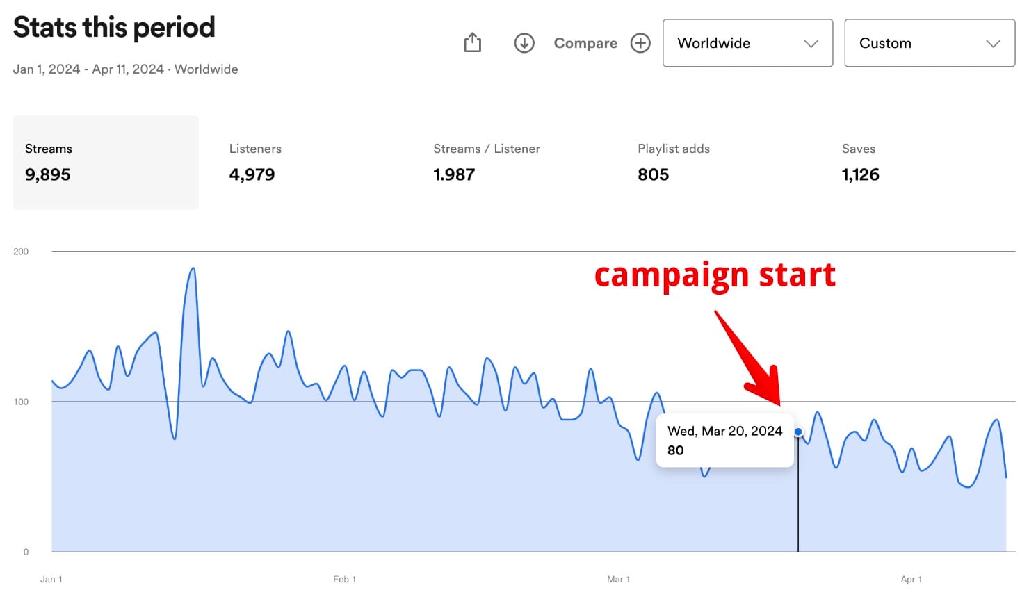 Partnered Projects TikTok Spotify