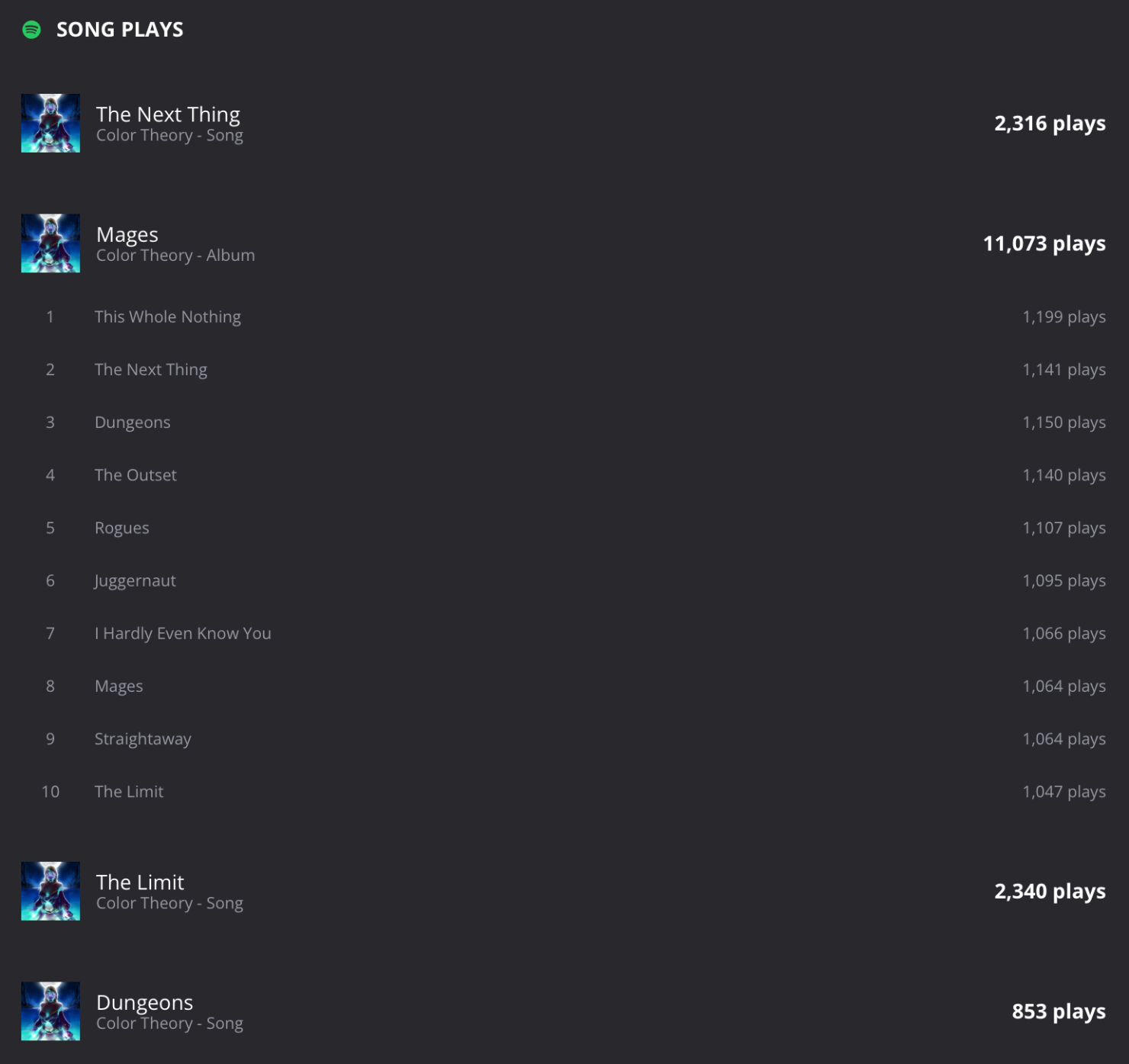 Tunespeak Spotify plays