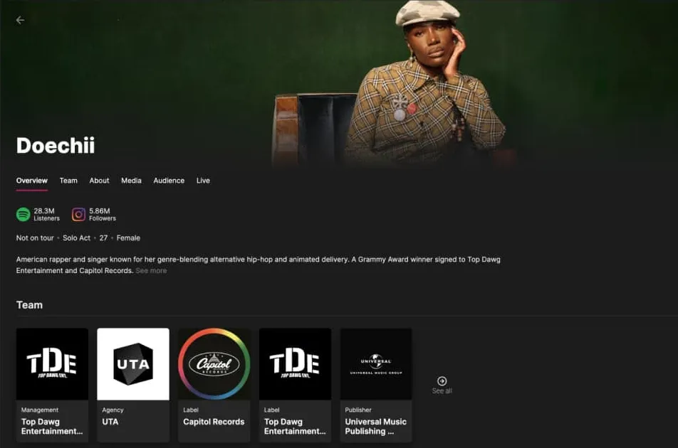 As AI Reshapes Music, ROSTR Bets on Data and Connectivity