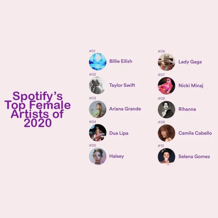 Billie Eilish, Taylor Swift, Ariana Grande, Dua Lipa, Halsey, Lady Gaga, Nicki Minaj, Rihanna, Camila Cabello, Selena Gomez -
