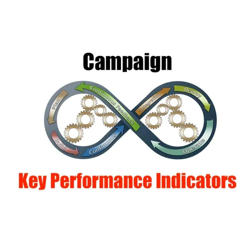 Kpi diagram for marketing campaign with gears and infinity loop, key performance indicators for continuous improvement and ma