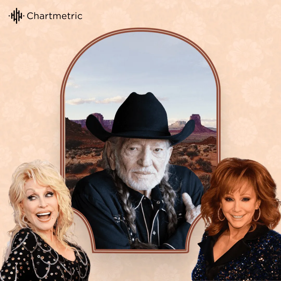 Cowboy with landscape background, country music artist, Western scenery, Western landscape with rock formations, desert scene