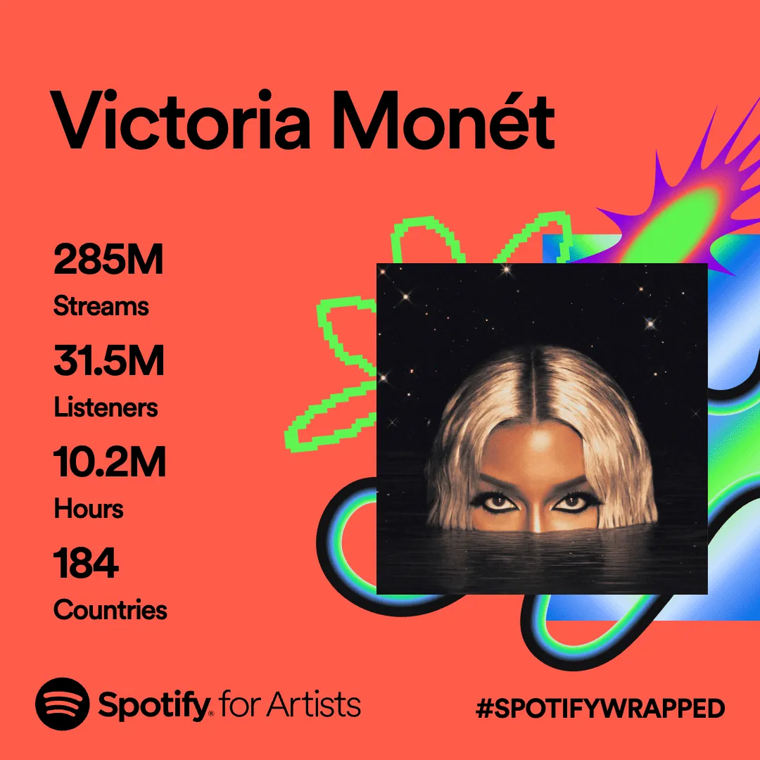 Victoria Monét streaming statistics on Spotify for Artists, showcasing millions of listeners and global reach, combined with