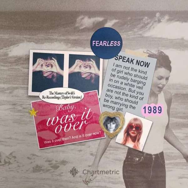 Fearless image collage promoting music, vintage photos, and social activism with retro aesthetic, 1980s style, emphasizing mu